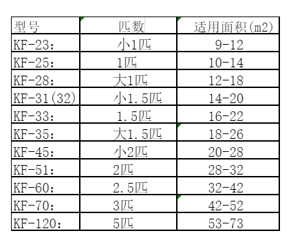 长岭空调维修